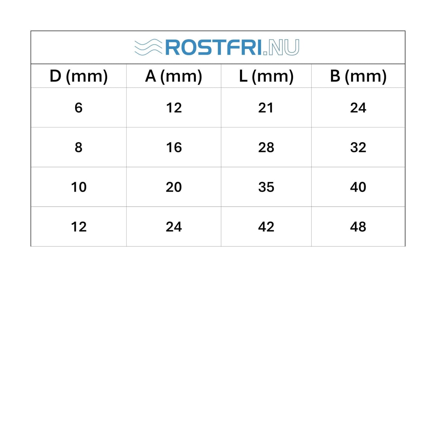 D-Schackel Insexskruv | A4