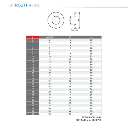 Axelbricka | A2 | DIN 1440