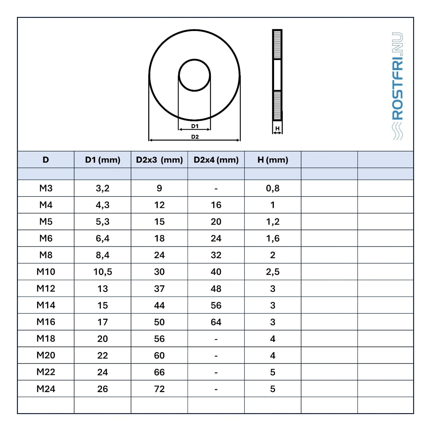 Båtbricka | A4 | DIN 9021