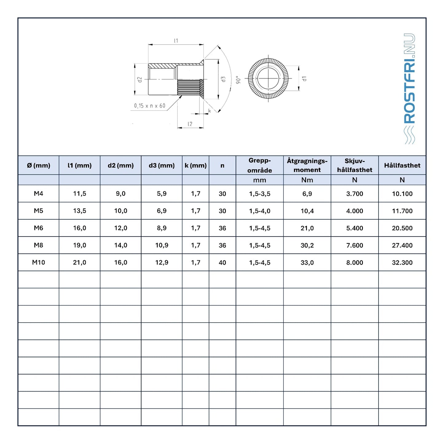 Blindnitmutter | Försänkt huvud | A2