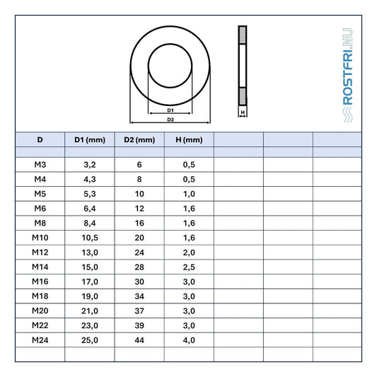 Bricka | A2 | DIN 125