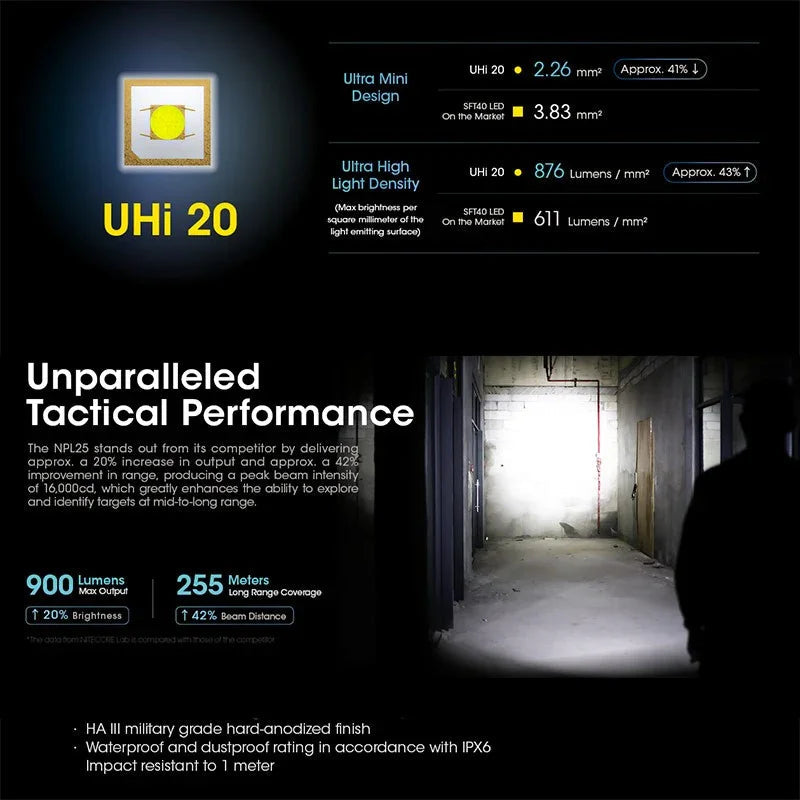 Nitecore NPL25 Ficklampa för Picatinny Vapenfäste – 900 lm