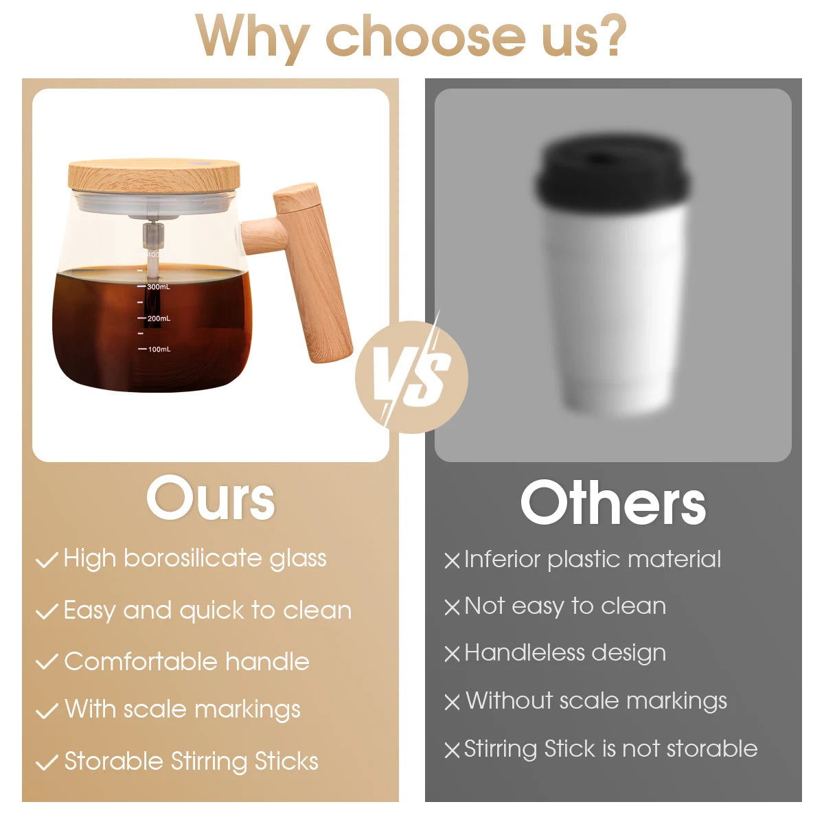 Self Stirring Coffee Mug