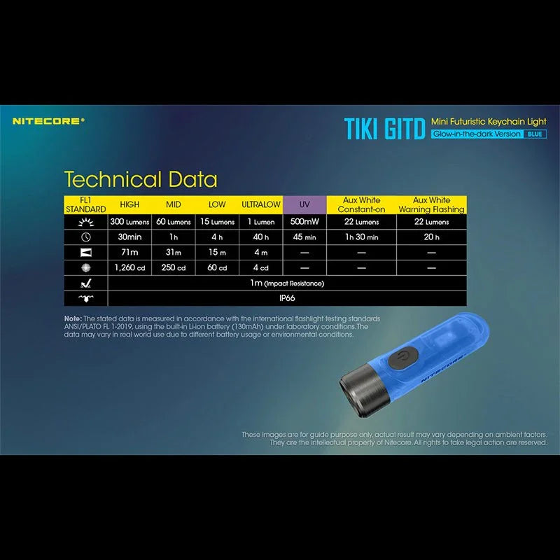 Nitecore TIKI GITD Blue Nyckelringslampa USB-C - 300lm
