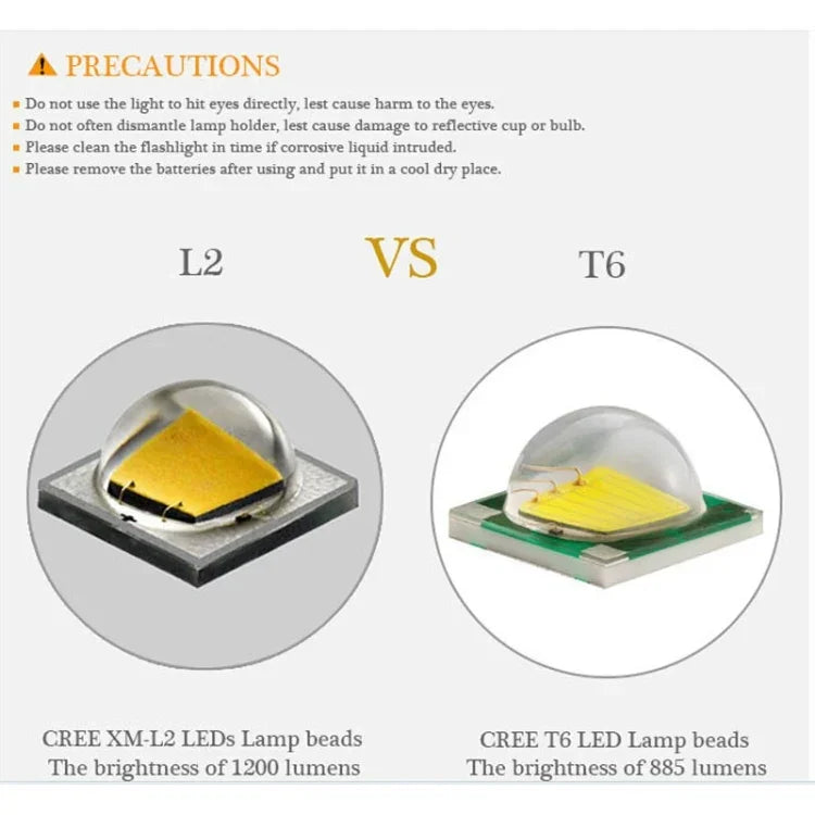 Professionell dykficklampa 6800LM – IPX8 vattentät LED-lampa för undervattensbruk