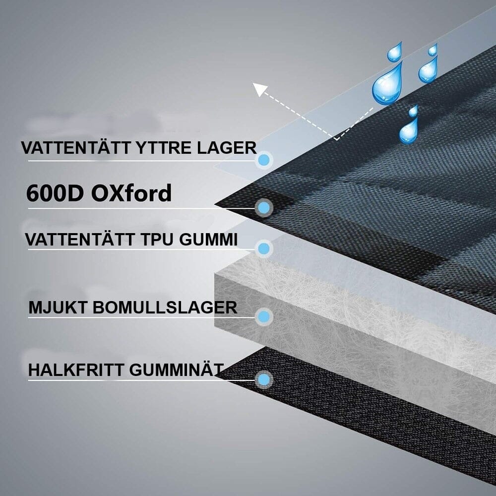 Högkvalitativt Sätesskydd – Skydda Dina Bilsäten Med Stil & Funktionalitet!