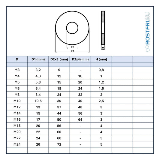 Båtbricka | A2 | DIN 9021
