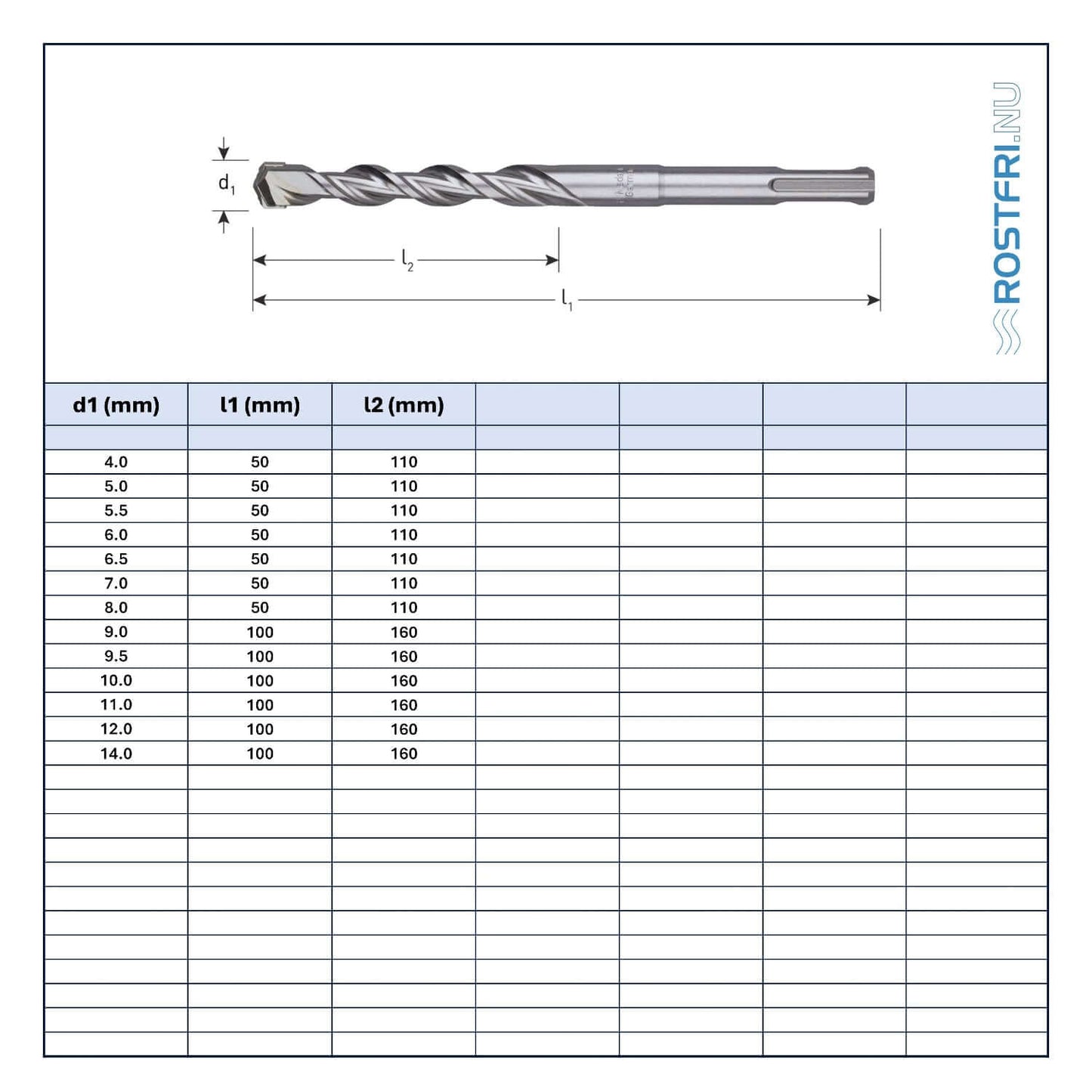 Betongborr | SDS plus