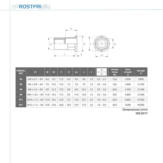 Blindnitmutter | Cylinderhuvud halvsexkant | A2