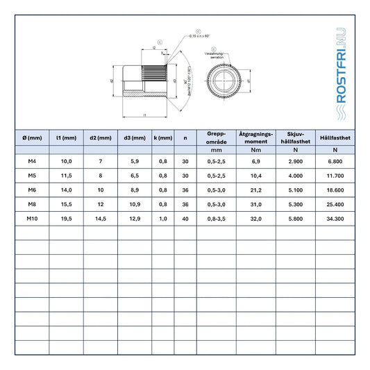 Blindnitmutter | Litet försänkt huvud | A2