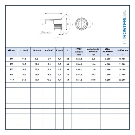 Blindnitmutter | Försänkt huvud | A2